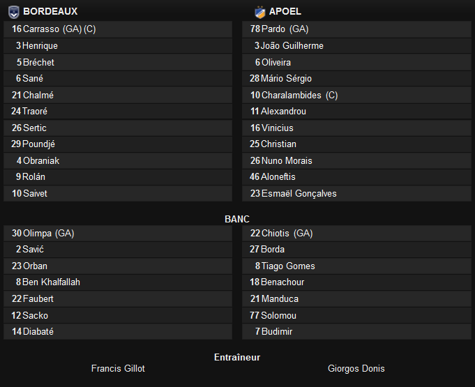 Compos FCGB-APOEL